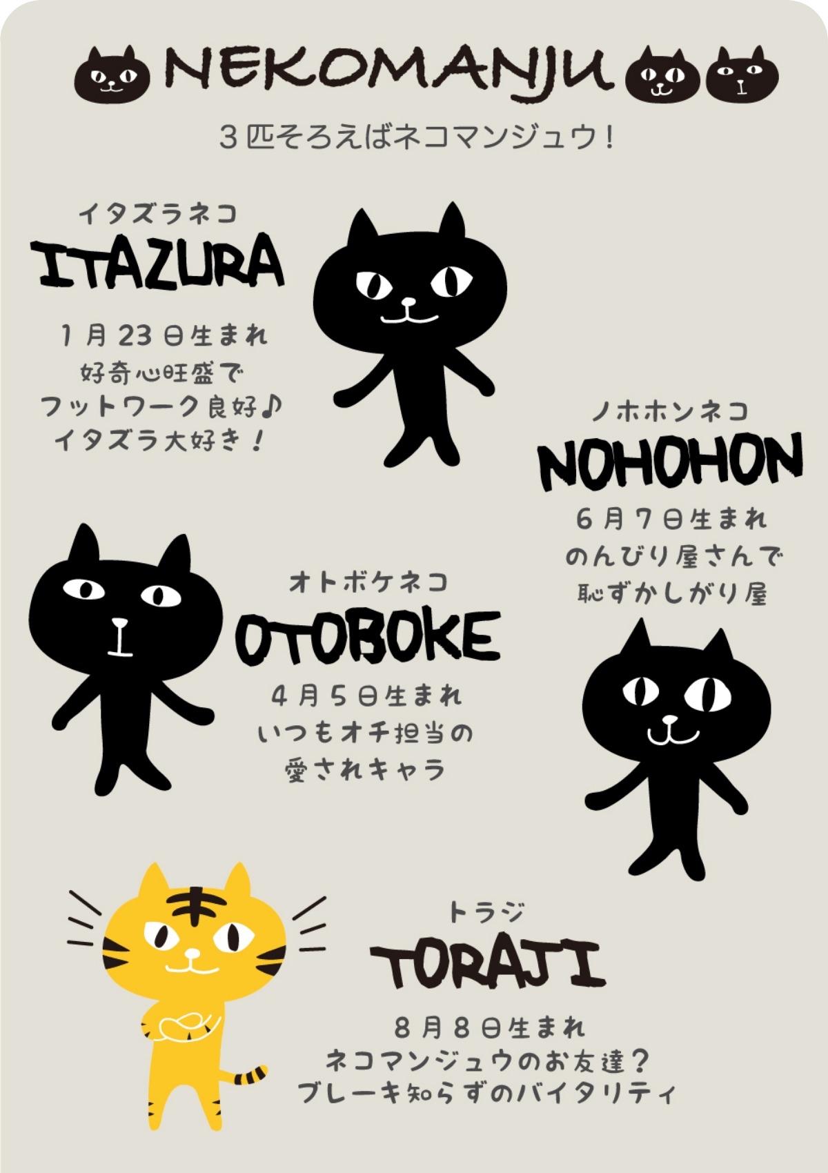 NEKOMANJUのプロフィール